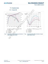 BLC9G20XS-550AVT Datasheet Page 8