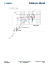 BLC9G20XS-550AVT Datasheet Page 11