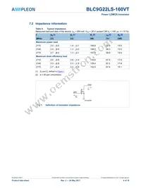 BLC9G22LS-160VTY Datasheet Page 4
