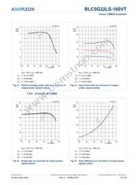 BLC9G22LS-160VTY Datasheet Page 9