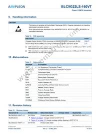 BLC9G22LS-160VTY Datasheet Page 13
