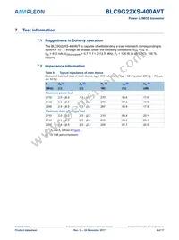 BLC9G22XS-400AVT Datasheet Page 4