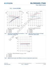 BLC9G24XS-170AVY Datasheet Page 9