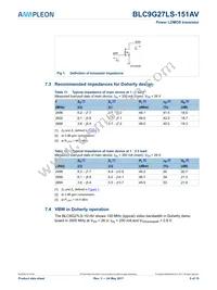 BLC9G27LS-151AVY Datasheet Page 5