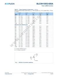 BLC9H10XS-600AZ Datasheet Page 6