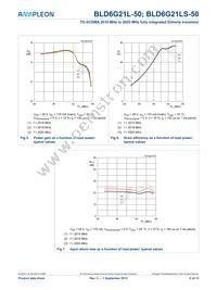 BLD6G21LS-50 Datasheet Page 6