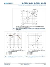 BLD6G21LS-50 Datasheet Page 8