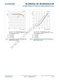 BLD6G22LS-50 Datasheet Page 8