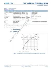 BLF10M6LS200U Datasheet Page 5