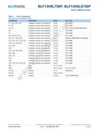 BLF13H9L750PU Datasheet Page 5