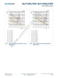 BLF13H9L750PU Datasheet Page 7