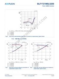 BLF1721M8LS200U Datasheet Page 8