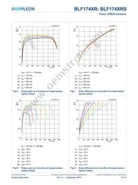 BLF174XRS Datasheet Page 7