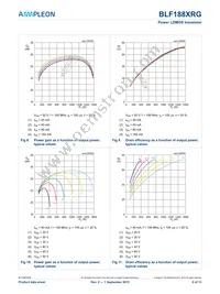 BLF188XRGJ Datasheet Page 8