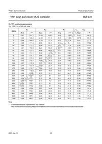 BLF278/01 Datasheet Page 20