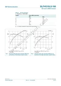 BLF4G10LS-160 Datasheet Page 4