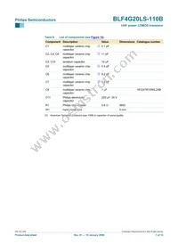 BLF4G20LS-110B Datasheet Page 7