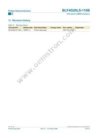 BLF4G20LS-110B Datasheet Page 10