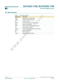 BLF4G20S-110B Datasheet Page 11