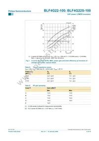 BLF4G22S-100 Datasheet Page 4