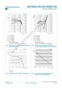 BLF4G22S-100 Datasheet Page 5