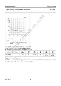 BLF546 Datasheet Page 6