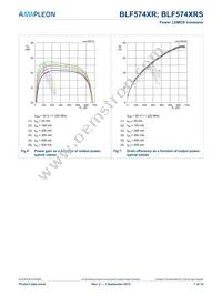 BLF574XRS Datasheet Page 7