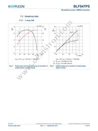 BLF647PSJ Datasheet Page 6