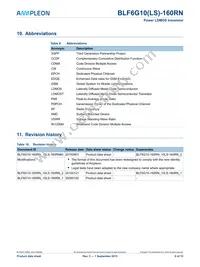 BLF6G10LS-160RN Datasheet Page 9