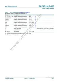 BLF6G10LS-200 Datasheet Page 7