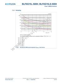 BLF6G15LS-500H Datasheet Page 6