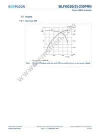 BLF6G20S-230PRN:11 Datasheet Page 5