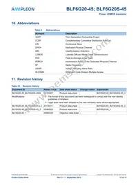 BLF6G20S-45 Datasheet Page 10