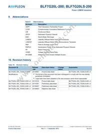 BLF7G20L-200 Datasheet Page 10