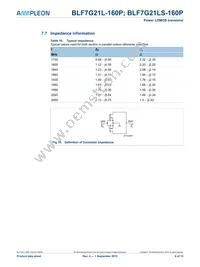 BLF7G21L-160P Datasheet Page 9