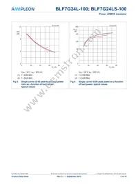 BLF7G24L-100 Datasheet Page 5