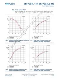 BLF7G24L-140 Datasheet Page 4