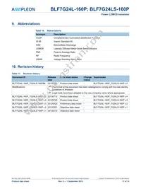 BLF7G24LS-160P Datasheet Page 11