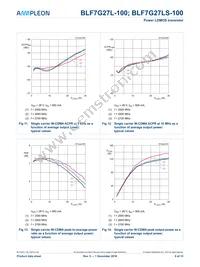 BLF7G27L-100 Datasheet Page 8