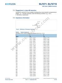 BLF871S Datasheet Page 9