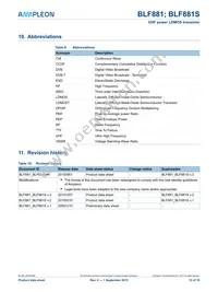 BLF881S Datasheet Page 15