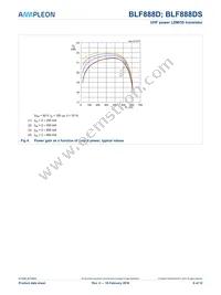 BLF888DSU Datasheet Page 6