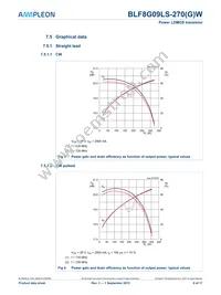 BLF8G09LS-270WU Datasheet Page 6