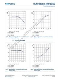 BLF8G09LS-400PGWJ Datasheet Page 8