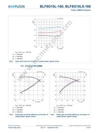 BLF8G10L-160 Datasheet Page 5