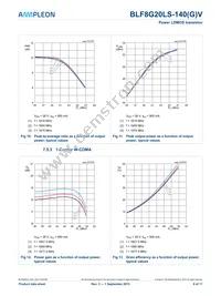 BLF8G20LS-140GVQ Datasheet Page 9