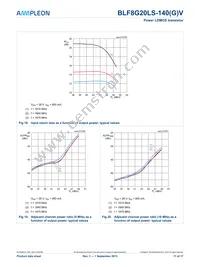 BLF8G20LS-140GVQ Datasheet Page 11