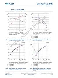 BLF8G20LS-200V Datasheet Page 7