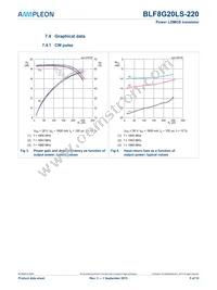 BLF8G20LS-220U Datasheet Page 5