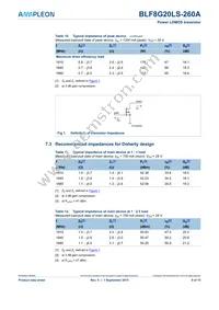 BLF8G20LS-260A Datasheet Page 5